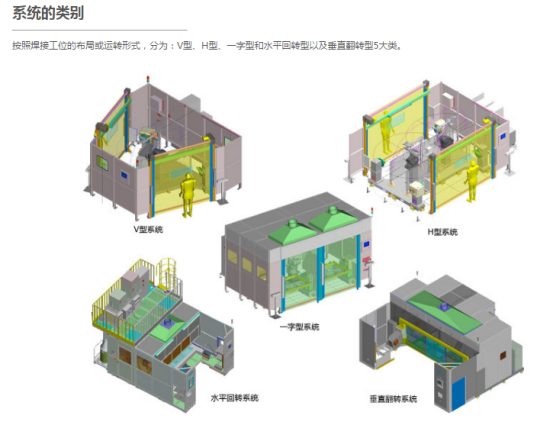 自動化機器人焊接工作站從源頭治理煙塵的措施